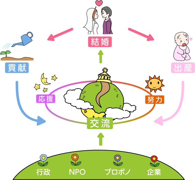 安心と信頼